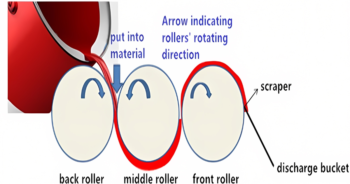triple roller mill working